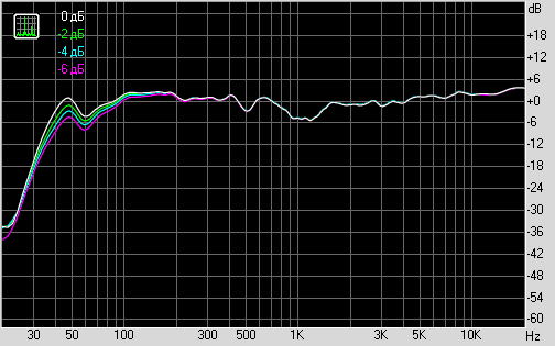 Активные мониторы ближнего поля Behringer B3031A, фото 8