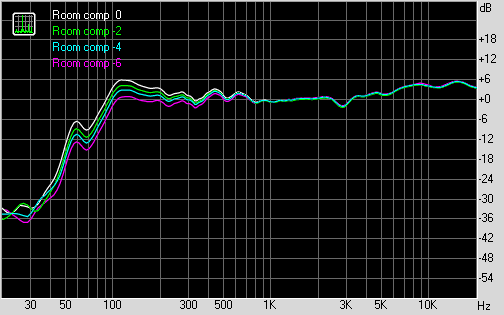 Активные мониторы ближнего поля Behringer B1030A, фото 8