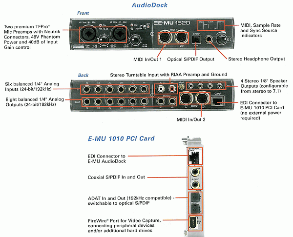 E-MU 1820 Digital Audio System, фото 5