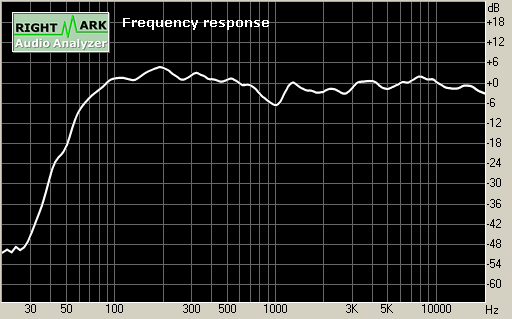 Roland DS-5, фото 6