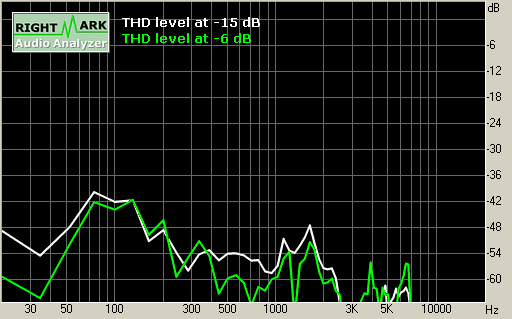 Roland DS-5, фото 9