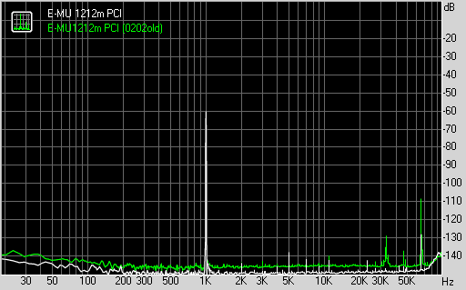 Профессиональная звуковая карта E-MU 1212m PCI, фото 10