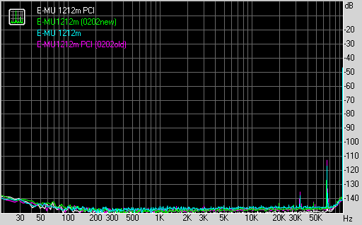 Профессиональная звуковая карта E-MU 1212m PCI, фото 8
