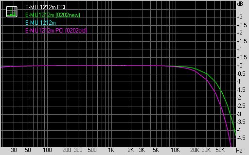 Профессиональная звуковая карта E-MU 1212m PCI, фото 7