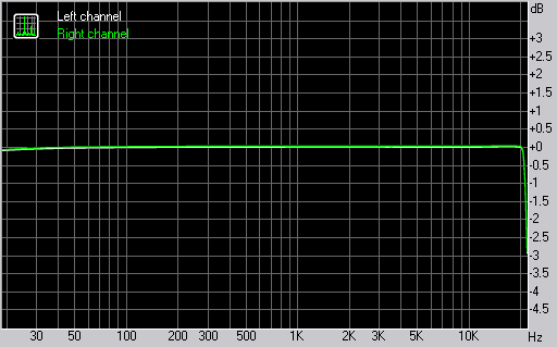 Профессиональный звуковой USB 2.0-интерфейс E-MU Tracker Pre, фото 11