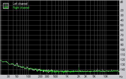 Профессиональный звуковой USB 2.0-интерфейс E-MU Tracker Pre, фото 12