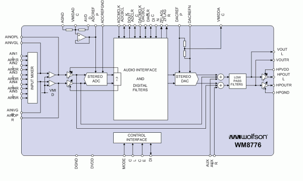 ESI MAYA44, фото 3