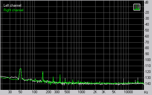Spectrum graph