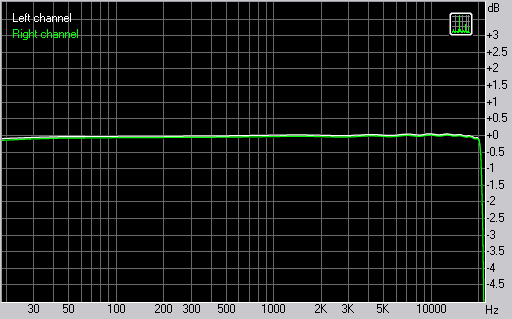 FireWire-интерфейс audio/MIDI ESI QuataFire 610, фото 5