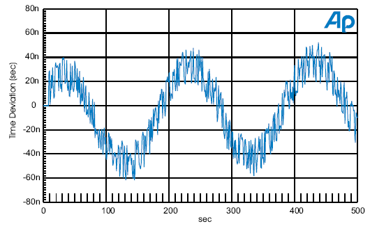 Джиттер. Теория. Часть 1, фото 4