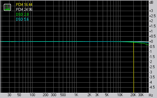Студийный DSD-рекордер KORG MR-1000, фото 3