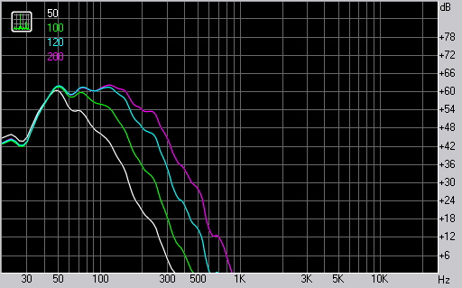 M-Audio Studiophile BX10s, фото 9