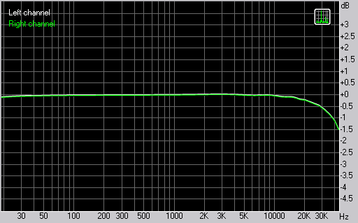 M-Audio Fast Track Pro, фото 7