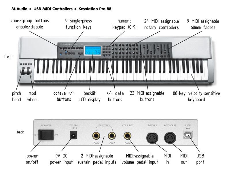 MIDI-клавиатура M-Audio Keystation Pro 88, фото 2