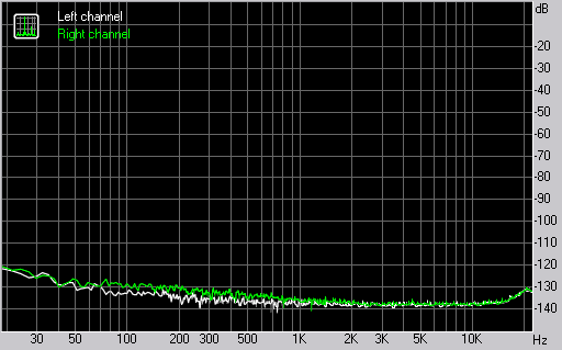 Многофункциональная управляющая панель M-Audio ProjectMix I/O, фото 9