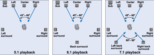 M-Audio Revolution 7.1, фото 16