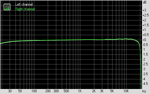 M-Audio ProKeys Sono 61, фото 6
