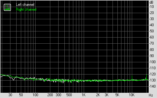 M-Audio ProKeys Sono 61, фото 7