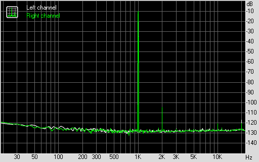 M-Audio ProKeys Sono 61, фото 8