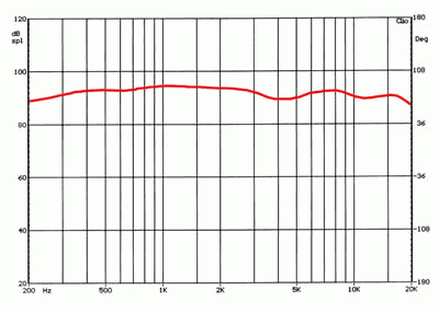 M-Audio Studiophile SP-5B, фото 9
