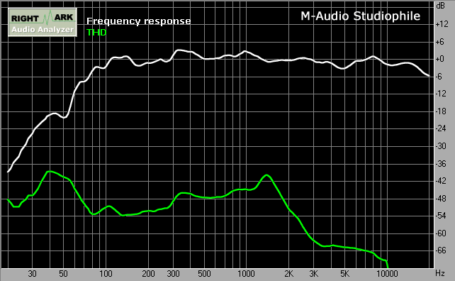 M-Audio Studiophile SP-5B, фото 8
