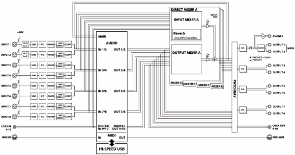 Звуковой USB-интерфейс Roland Octa-Capture:, фото 14