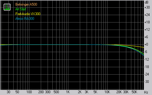Behringer A500, Art Sla1, Alesis RA300, ParkAudio VX300, фото 1