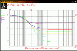 Sakevich SK1200 Studio 3, фото 6