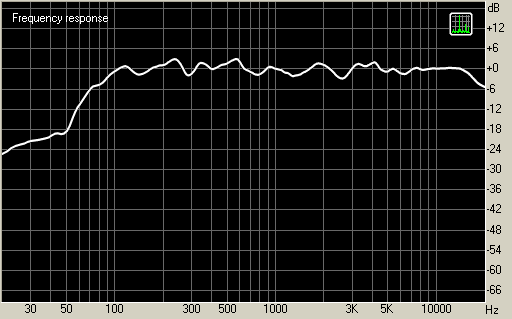 Tannoy Reveal 5A, фото 5