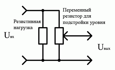 Методика тестирования, фото 1