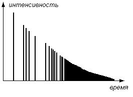 Эффект реверберации: теория и практика, фото 3