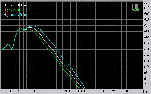 Активный студийный сабвуфер Yamaha HS10W, фото 6