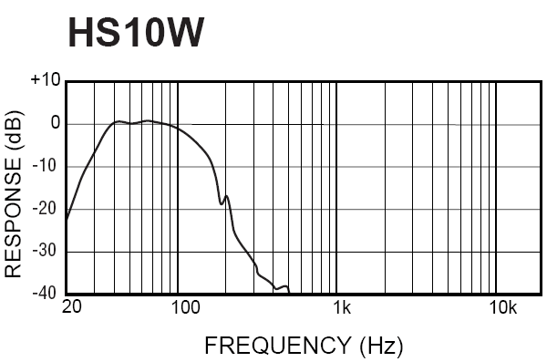 Активный студийный сабвуфер Yamaha HS10W, фото 5