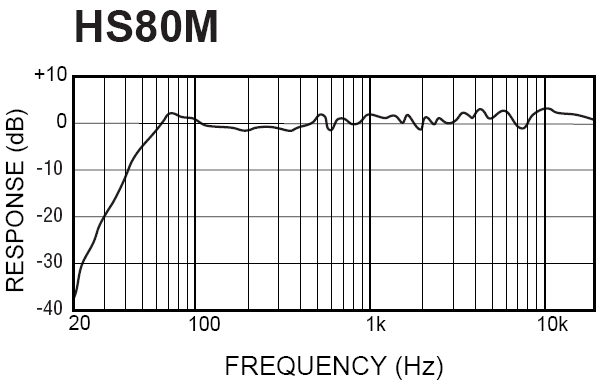 Активные студийные мониторы ближнего поля Yamaha HS80M, фото 6
