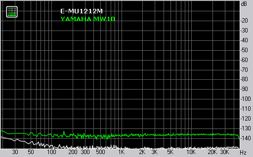 Микшерные пульты Yamaha MW10/MW12, фото 4