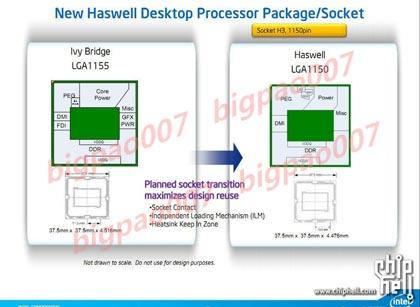 Настольные процессоры Haswell получат новый корпус — H3 (LGA 1150), фото 2