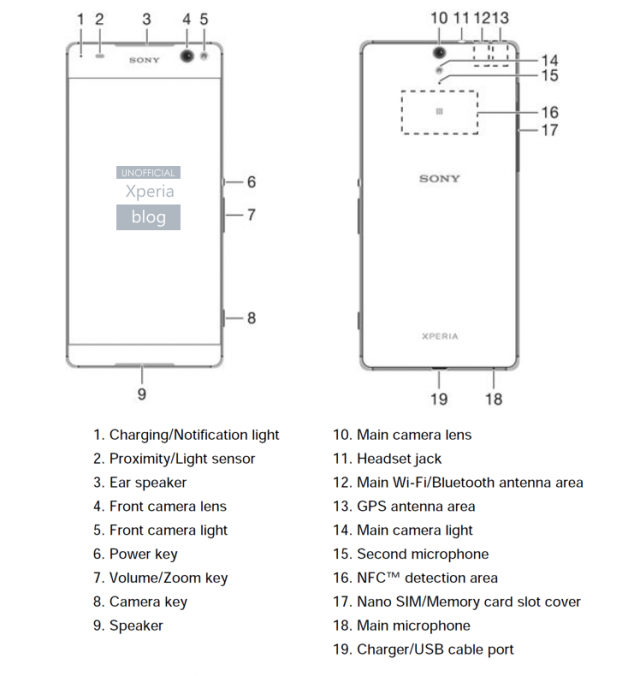 Sony Xperia C5 Ultra
