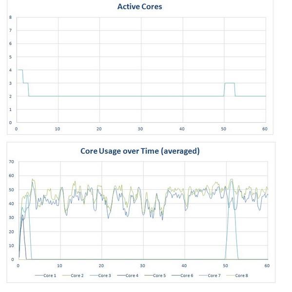 Snapdragon 801 Snapdragon 615 многопоточная оптимизация