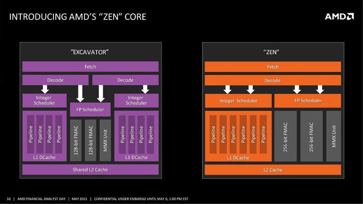 Выход процессоров AMD Zen запланирован на 2016 год