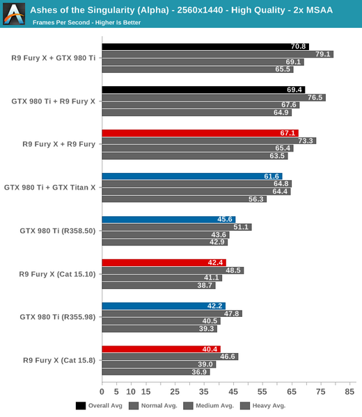 Карты AMD и Nvidia могут работать вместе