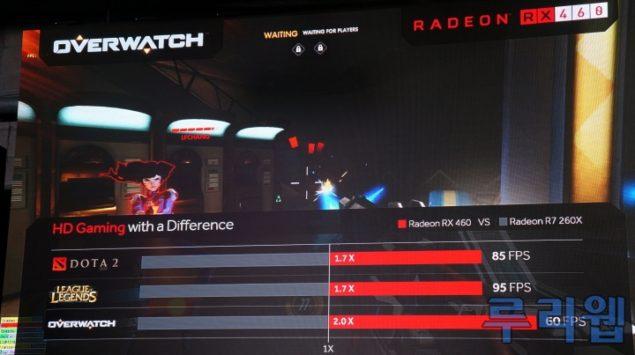 AMD рассказала о производительности Radeon RX 470 и RX 460