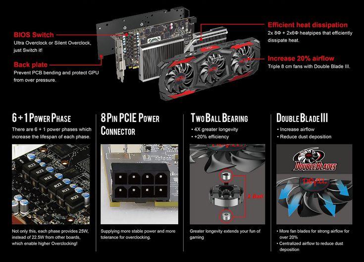 3D-карта PowerColor Red Devil RX 480 работает не на столь высоких частотах, как предполагалось