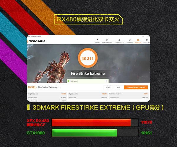 XFX Radeon RX 480 Black Edition: производительность в 3D Mark
