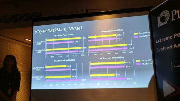 На Computex 2016 представлены SSD Plextor M8Pe с интерфейсом PCI Express и внешние SSD EX1, фото 4