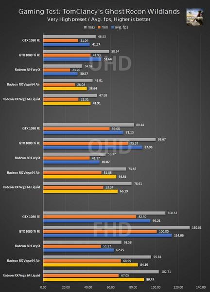 Видеокарты AMD Vega потребляют очень много энергии