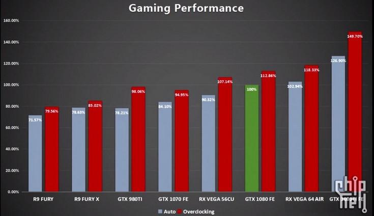 Видеокарты AMD Vega потребляют очень много энергии