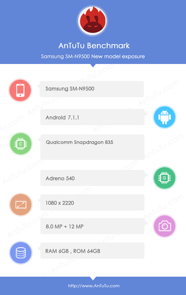 Samsung Galaxy Note 8 засветился в GFXBench и AnTuTu