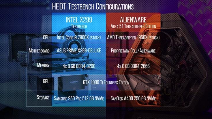 Ryzen Threadripper 1950X сильно обходит Core i9 7900X в ПО Cinebench и Blender