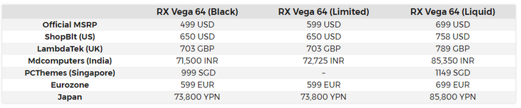 Видеокарты AMD Vega могут оказаться дороже, чем хотелось бы