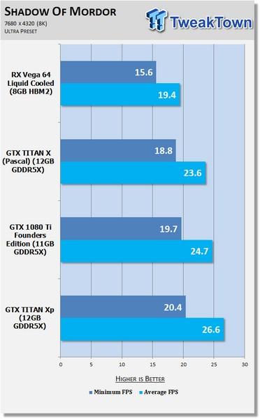 Рынок видеокарт пока не готов к разрешению 8K